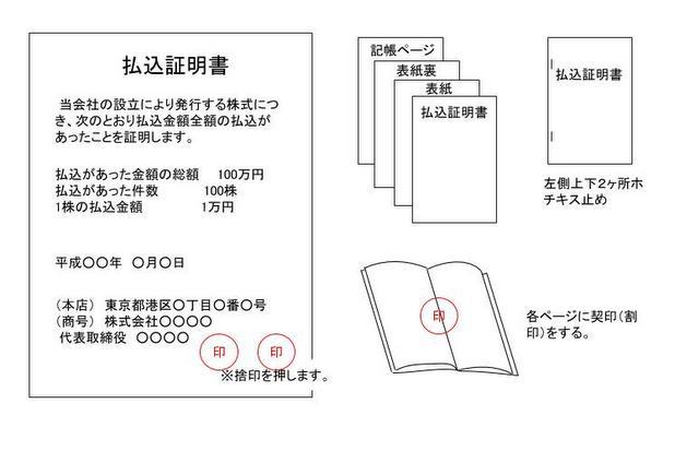 資本金の払込証明書の作成方法【図解】