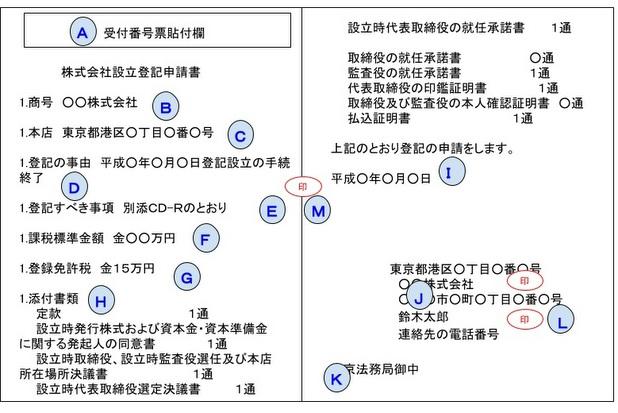 会社設立 登記申請書 の作り方 申請方法 節税や実務に役立つ専門家が監修するハウツー 税理士ドットコム