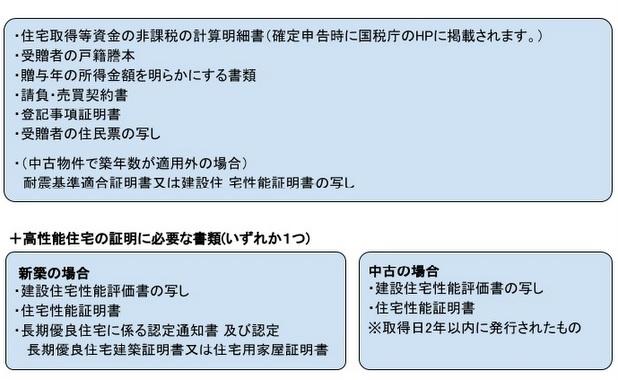 「新築・中古物件購入時」必要書類
