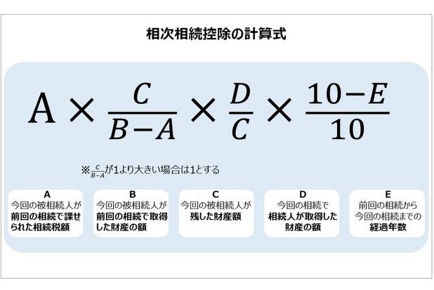 相次相続控除の計算式