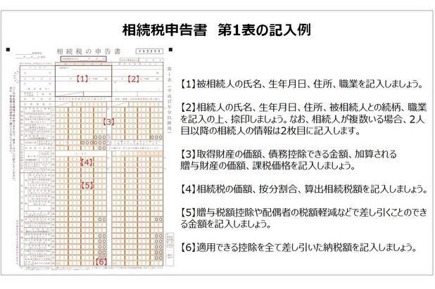 相続税申告書 第1表の記入例