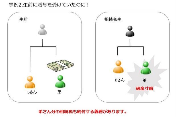 相続事例2