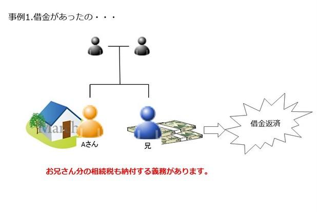 相続事例1