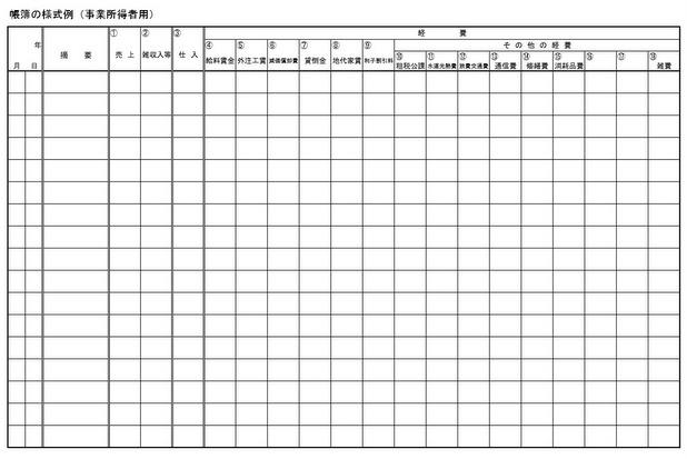 会計の基礎知識 記帳や仕訳とは 損益計算書 貸借対照表はどう作られるのか 会計の基礎知識 記帳や仕訳とは 損益計算書 貸借対照表はどう作られるのか