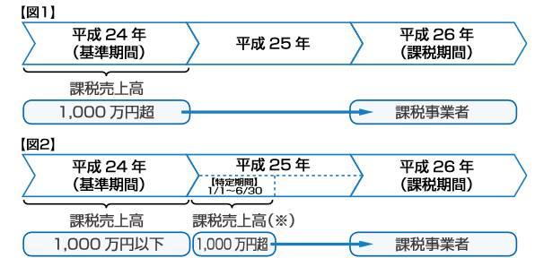 消費税の確定申告と納税が必要な個人事業主の条件