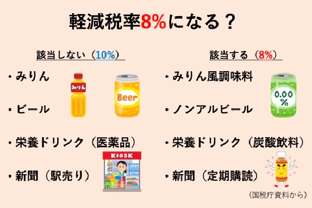 【消費税軽減税率】すき家「めんどくせえから店内飲食と持ち帰り用は同一金額にするわ」 	->画像>11枚 